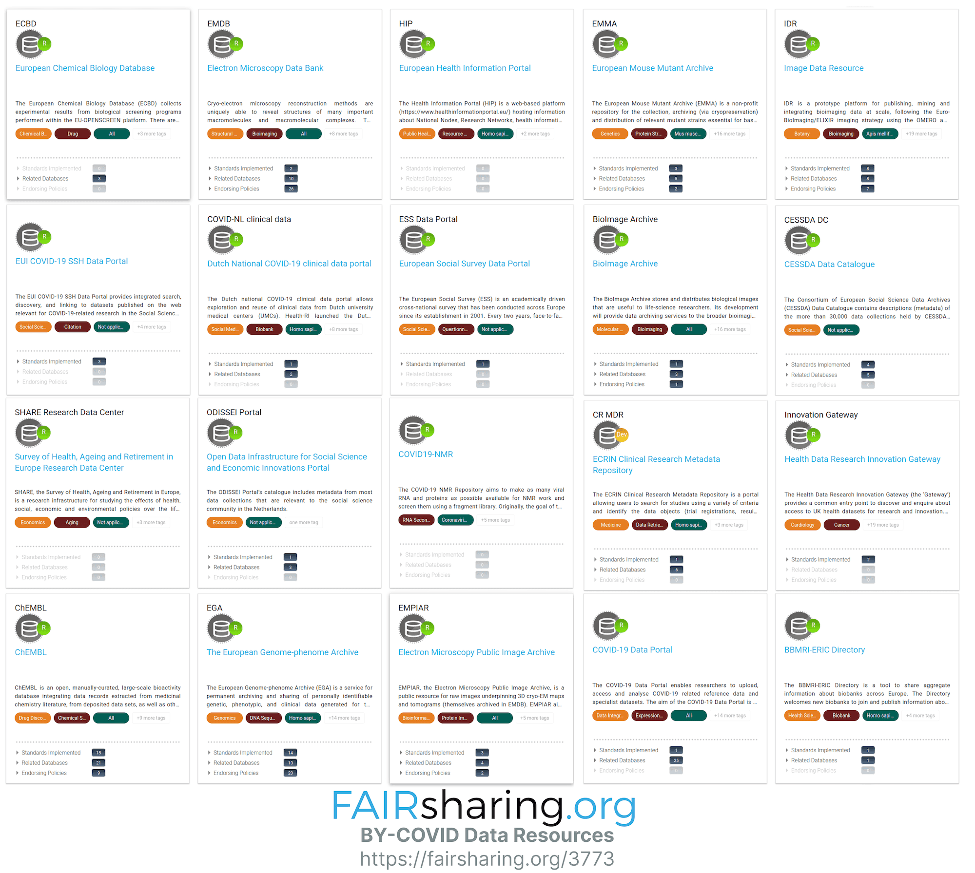 BY-COVID Collection of data sources